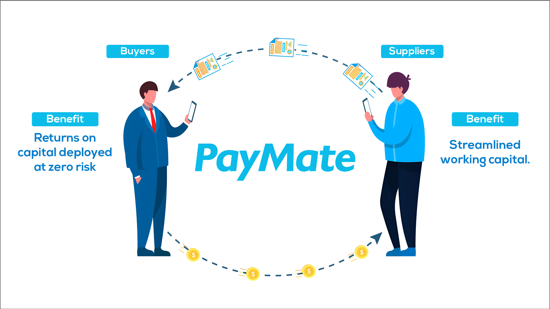 PayMate